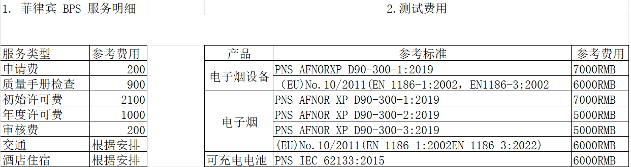 菲律賓電子煙合規(guī)新政策
